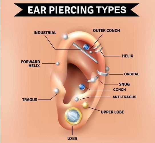 Cum să-ți găurești corect urechile. Schema, fotografii
