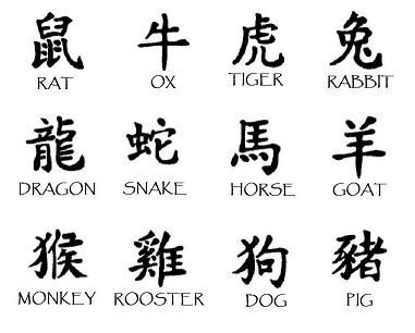 Chinese horoscope characters
