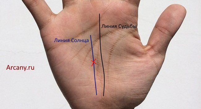 Meaning of the Cross on the Palm in Chiromancy: on the Hills, fingers, lines